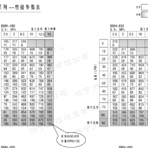 BMH系列并列油口壹贰博在线注册_壹贰博（中国）马达