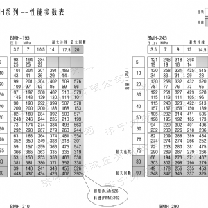 BMH系列并列油口壹贰博在线注册_壹贰博（中国）马达