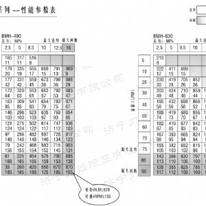 BMH系列交错油口壹贰博在线注册_壹贰博（中国）马达