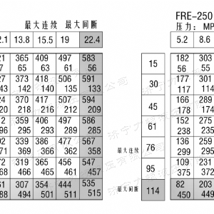 FRE系列标准壹贰博在线注册_壹贰博（中国）马达