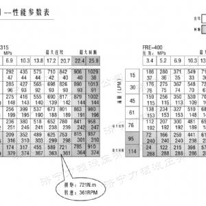 FRE系列标准壹贰博在线注册_壹贰博（中国）马达
